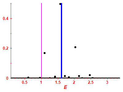 Strength function